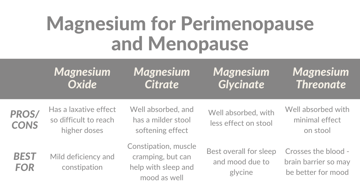 Magnesium With Menopause and Perimenopause